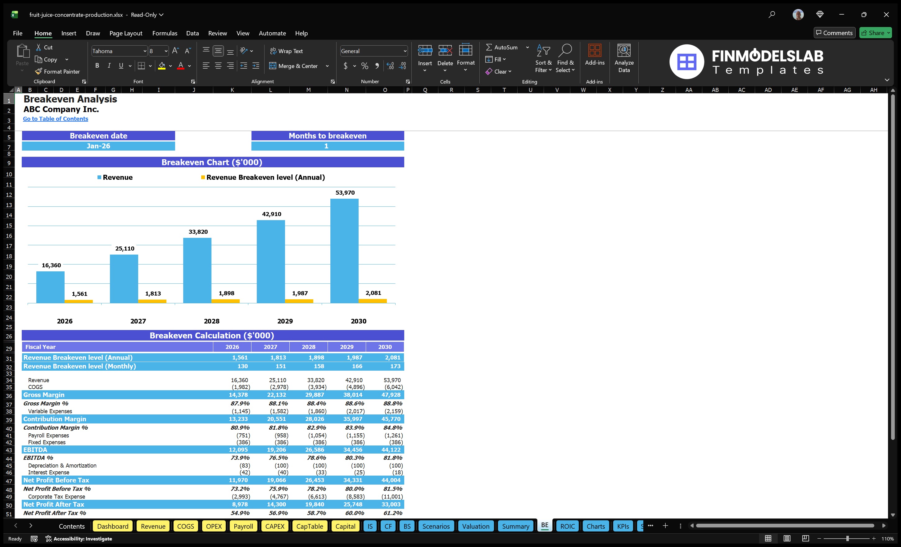 fruit juice concentrate production financial model break even financialmodelslab