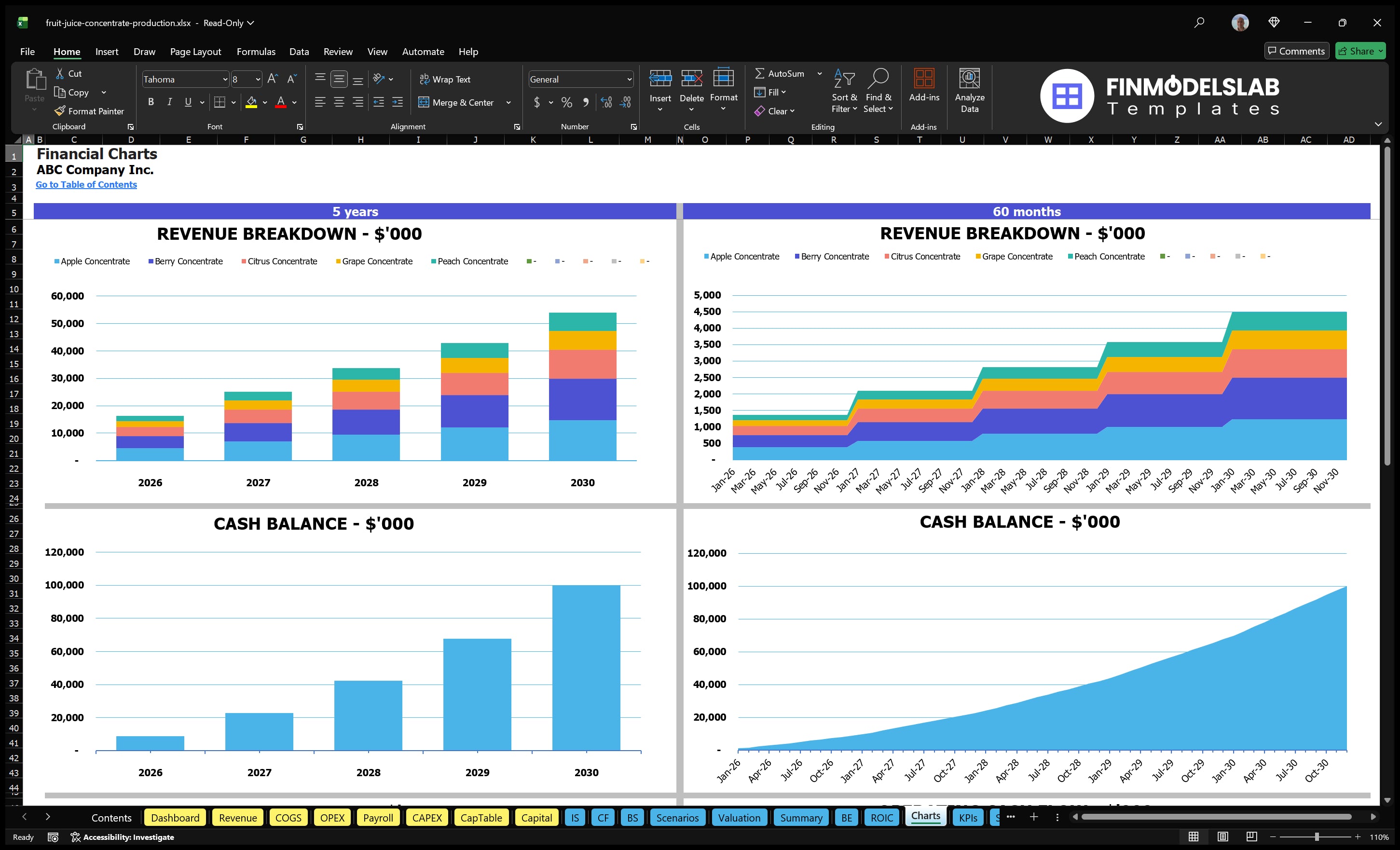 fruit juice concentrate production financial model charts financialmodelslab