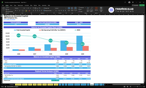 fruit juice concentrate production financial model roic financialmodelslab