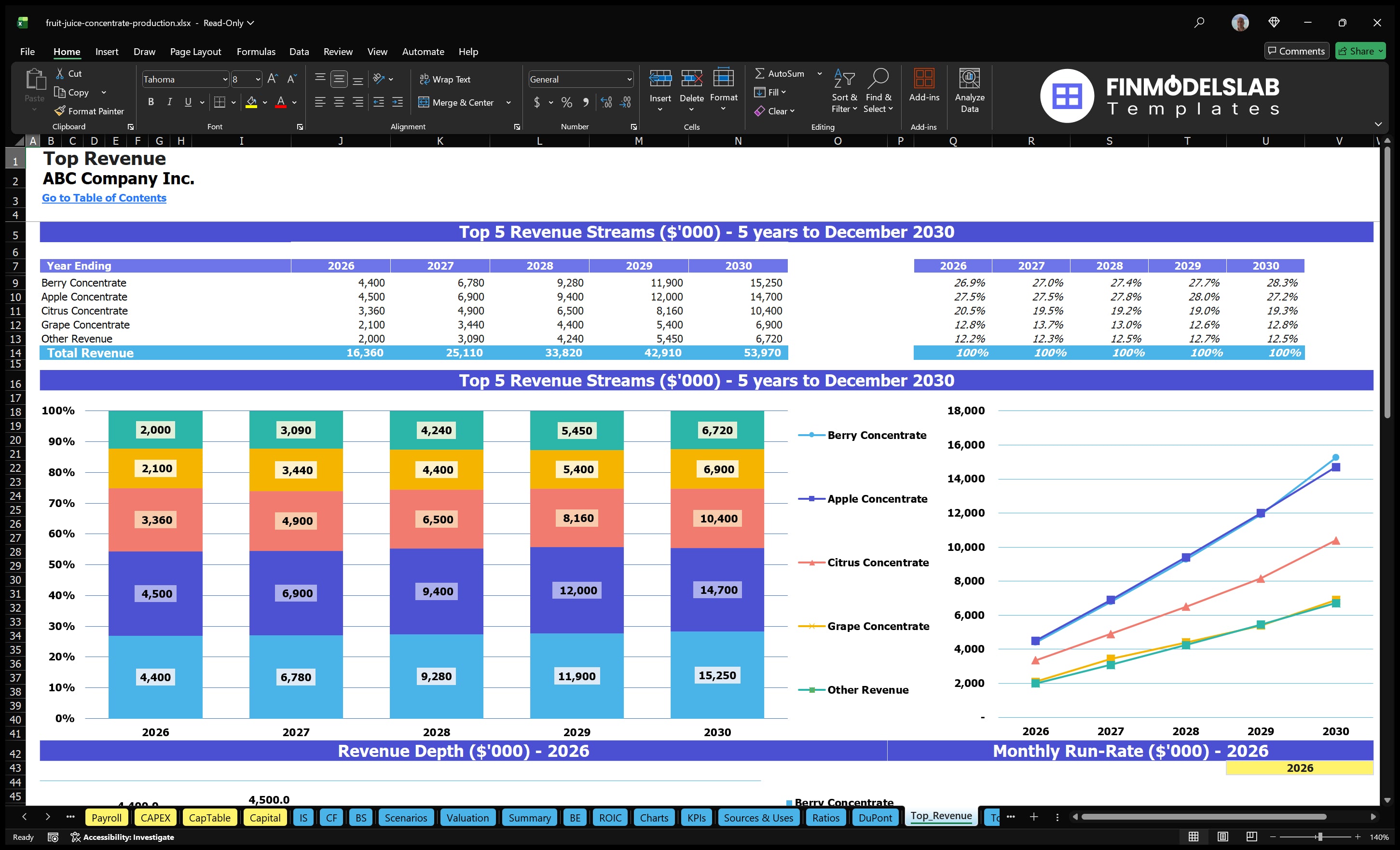fruit juice concentrate production financial model top revenue financialmodelslab