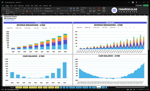 fruit tree plantation financial model charts financialmodelslab