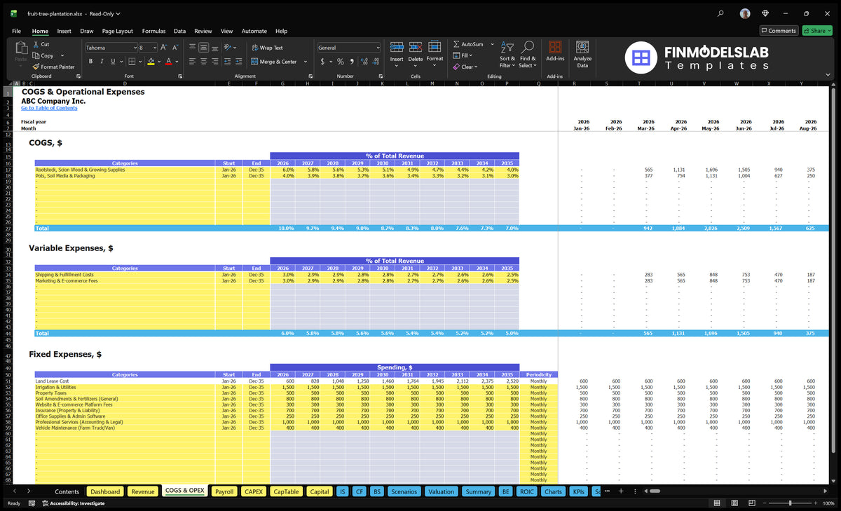 Fruit Tree Farm Model: 29 Mo Breakeven 0.01% IRR 794K EBITDA