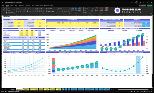 Fruit Tree Farm Financial Model dashboard summarizes key KPIs, runway and cash position with a dynamic investor-ready dashboard showing performance trends, charts and cash-flow clarity to avoid blind spots
