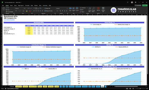 fruit tree plantation financial model kpis financialmodelslab