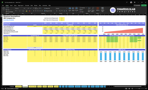 fruit tree plantation financial model revenue financialmodelslab