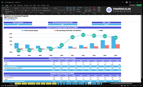 fruit tree plantation financial model roic financialmodelslab
