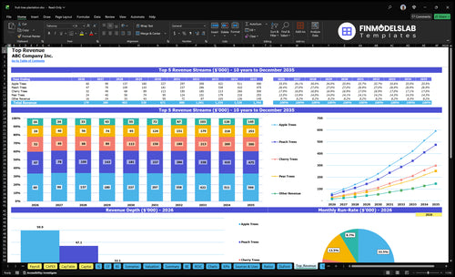 fruit tree plantation financial model top revenue financialmodelslab