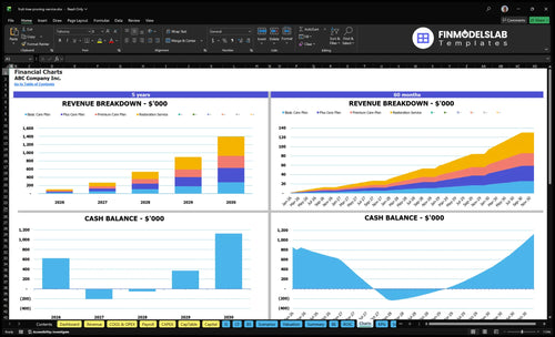 fruit tree pruning service financial model charts financialmodelslab