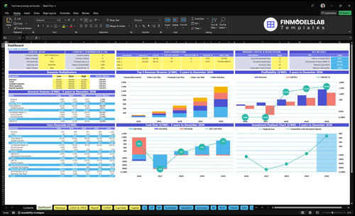 Fruit Tree Pruning Service Financial Model dashboard summarizing key KPIs, runway/cash and performance with a dynamic dashboard, investor-ready charts to spot cash-flow blind spots.