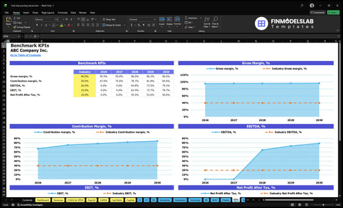 fruit tree pruning service financial model kpis financialmodelslab