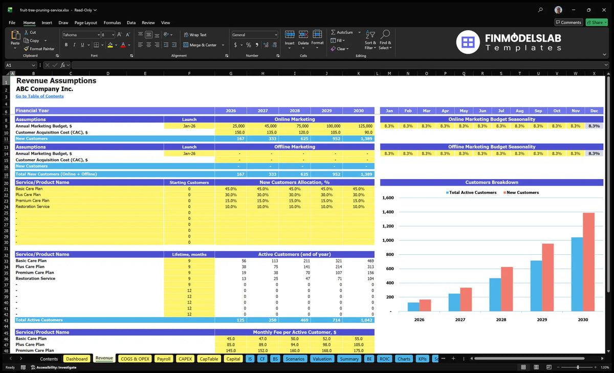 Spreadsheet: Expenditure on fruit tree processing services, sales fees, customer allocation, service life and monthly fee