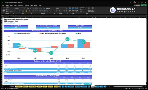 fruit tree pruning service financial model roic financialmodelslab