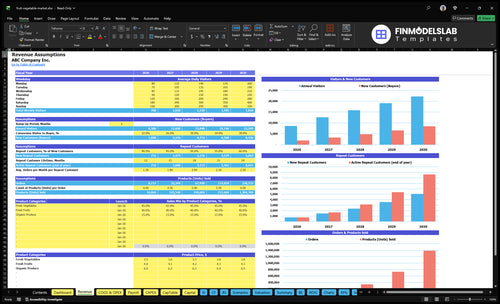 fruit vegetable market financial model revenue financialmodelslab