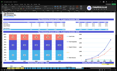 fruit vegetable market financial model top revenue financialmodelslab