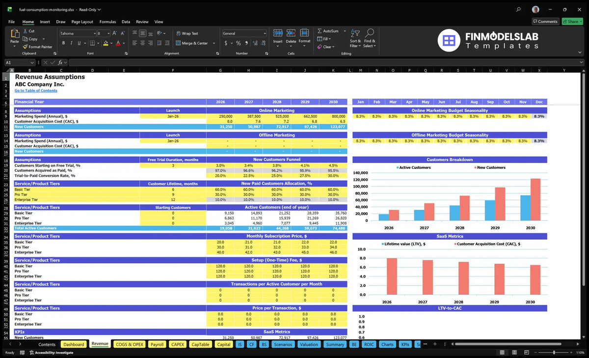 Spreadsheet Monitoring Fleet Fuel Consumption Monitoring Revenue showing online and offline marketing, CAC, trials, mix of plans, prices, consumption and assumptions of recipients