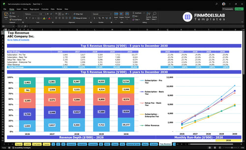 fuel consumption monitoring financial model top revenue financialmodelslab