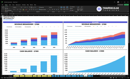 fuel tank removal financial model charts financialmodelslab