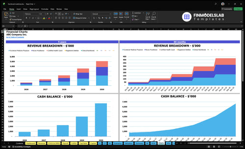 functional medicine financial model charts financialmodelslab