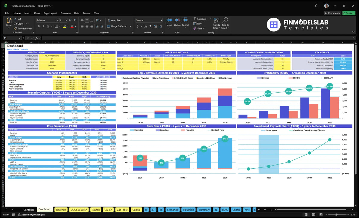 Functional Medicine Financial Model Practice Scenario-controlled navigation desk, revenue mix, profitability, cash flow, return and key indicators