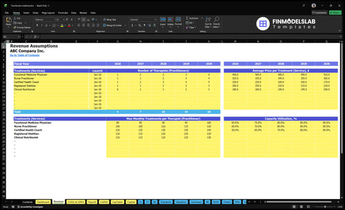 functional medicine financial model revenue financialmodelslab