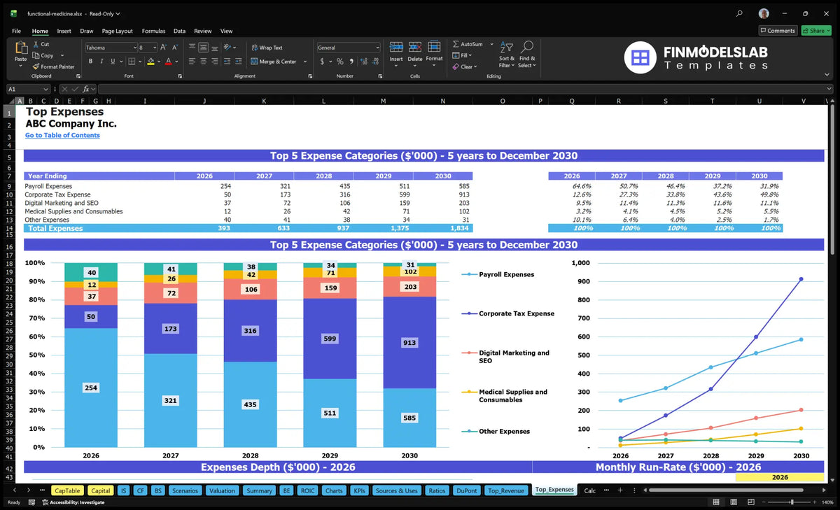 Functional Medicine Practice Model: 12.17% IRR, $623K-$5M Revenue