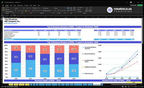 functional medicine financial model top revenue financialmodelslab
