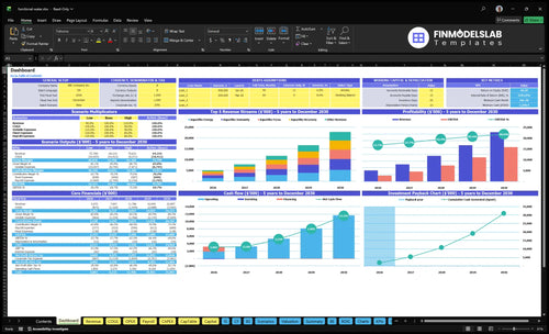 Functional Water Beverage Brand Financial Model dashboard summarizes key KPIs, runway/cash and performance with a dynamic dashboard, helping founders spot cash-flow blind spots and present investor-ready metrics.
