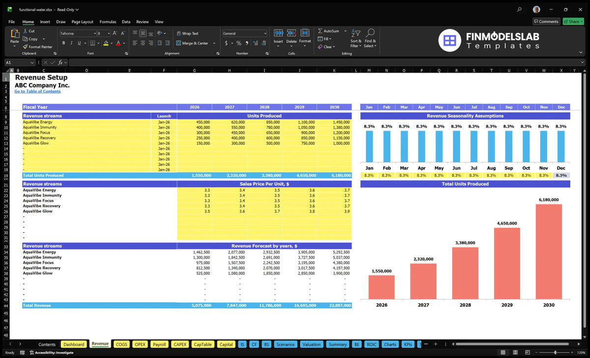 Functional "Water Beverage Brand Revenue" rotary sheet containing product lines, start-up dates, units produced, sales prices, seasonality and revenue forecasts