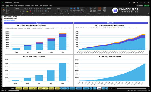 funeral home financial model charts financialmodelslab
