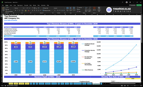 funeral home financial model top revenue financialmodelslab