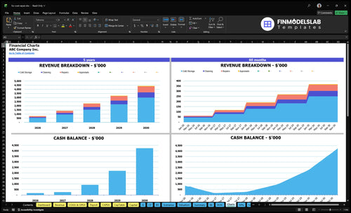 fur coat repair financial model charts financialmodelslab