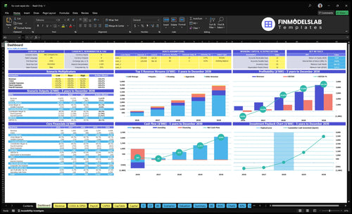 fur coat repair financial model dashboard financialmodelslab