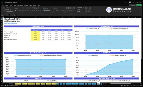 fur coat repair financial model kpis financialmodelslab