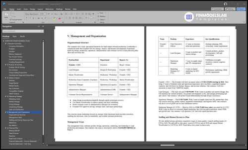 furniture maker business plan management financialmodelslab