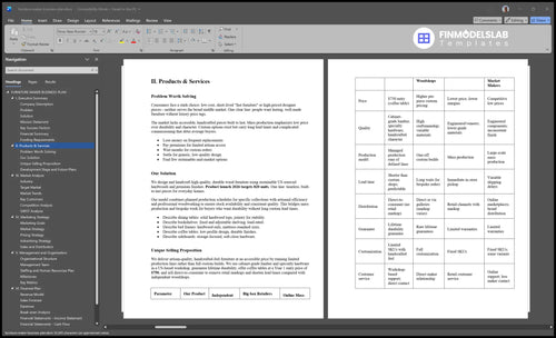furniture maker business plan product financialmodelslab