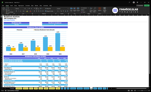 furniture maker financial model break even financialmodelslab