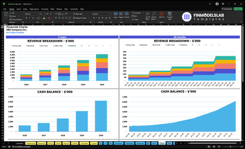 furniture maker financial model charts financialmodelslab