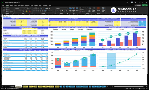 furniture maker financial model dashboard financialmodelslab