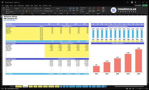furniture maker financial model revenue financialmodelslab