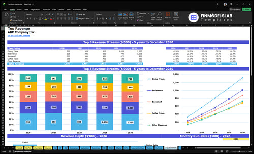 furniture maker financial model top revenue financialmodelslab