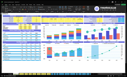 furniture manufacturing financial model dashboard financialmodelslab