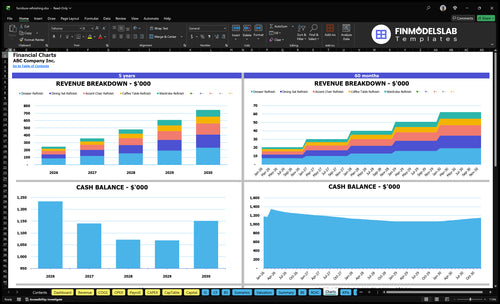 furniture refinishing financial model charts financialmodelslab