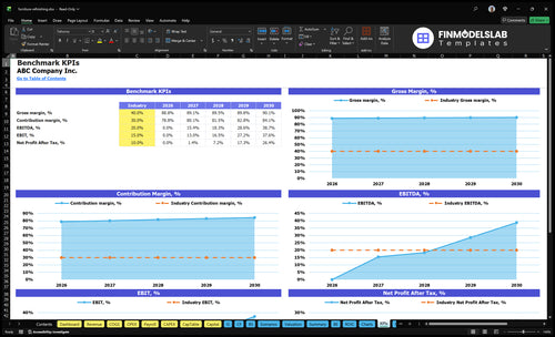 furniture refinishing financial model kpis financialmodelslab