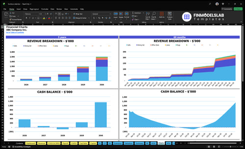 furniture retail financial model charts financialmodelslab