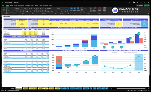 furniture retail financial model dashboard financialmodelslab