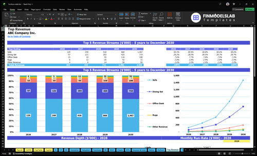 furniture retail financial model top revenue financialmodelslab