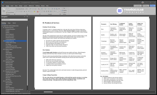 furniture store business plan product financialmodelslab