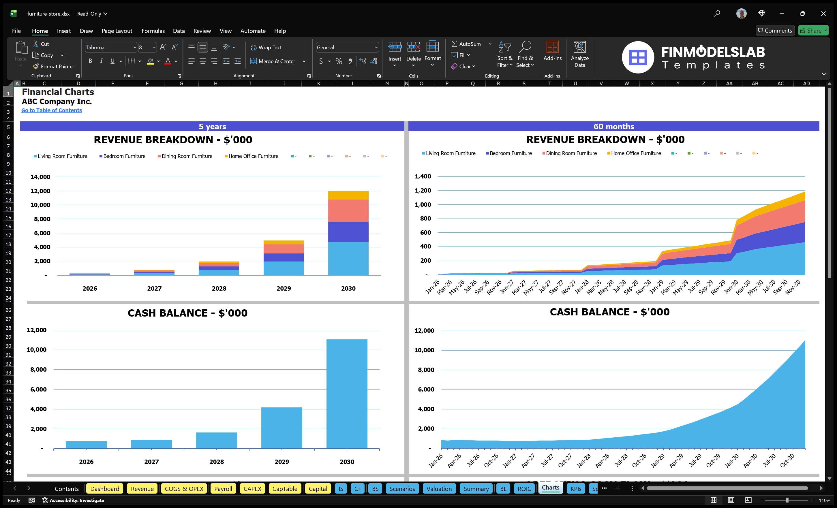 furniture store financial model charts financialmodelslab