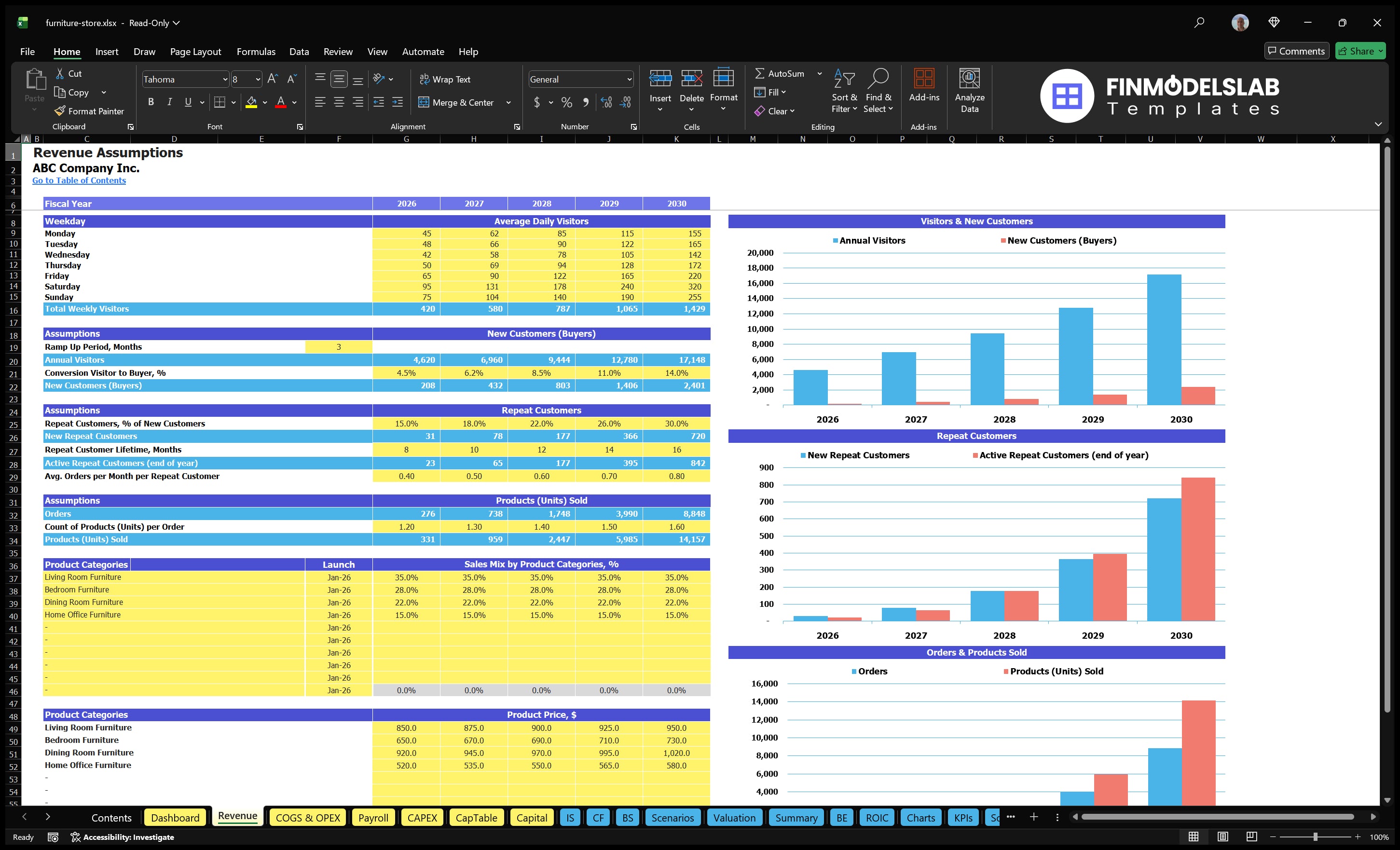 furniture store financial model revenue financialmodelslab