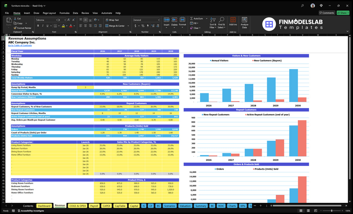 A spreadsheet of the revenue of the furniture store financial model showing the assumptions of visitors during the week, conversion, repeat customers, orders, mix of products, prices and charts